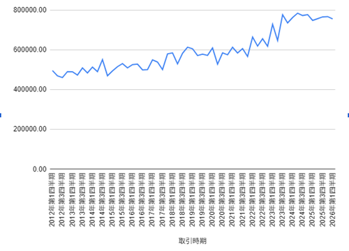 地価上昇イメージ